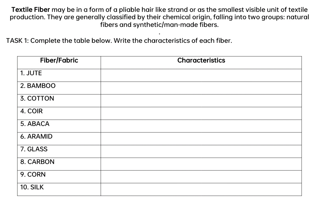 Textile Fiber may be in a form of a pliable hair like strand or as the smallest visible unit of textile 
production. They are generally classified by their chemical origin, falling into two groups: natural 
fibers and synthetic/man-made fibers. 
TASK 1: Complete the table below. Write the characteristics of each fiber.