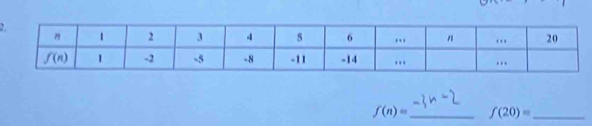 2
_ f(n)=
_ f(20)=