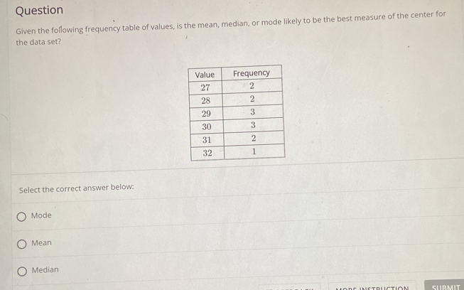 Question
Given the following frequency table of values, is the mean, median, or mode likely to be the best measure of the center for
the data set?
Select the correct answer below:
Mode
Mean
Median
CLIDMIT