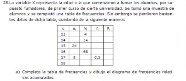 La variable X representa la edad a la que comenzaron a fumar los alumnos, por su-
puesto fumadores, de primer curso de cierta universidad. Se tomó una muestra de
alumnos y se completó una tabla de frecuencias. Sin embargo se perdieron bastan-
tes datos de dicha tabla, cuedando de la siguiente manera:
a) Completa la tabía de frecuencias y dibuja el diagrama de frecuencias relati-
vas açumuadas.