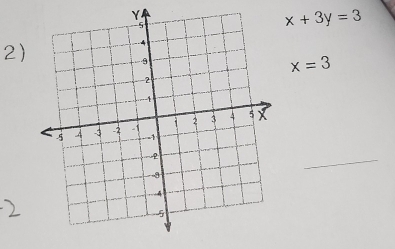 x+3y=3
2)
x=3
_