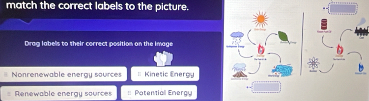 match the correct labels to the picture.
Drag labels to their correct position on the image
Nonrenewable energy sources Kinetic Energy
Renewable energy sources Potential Energy