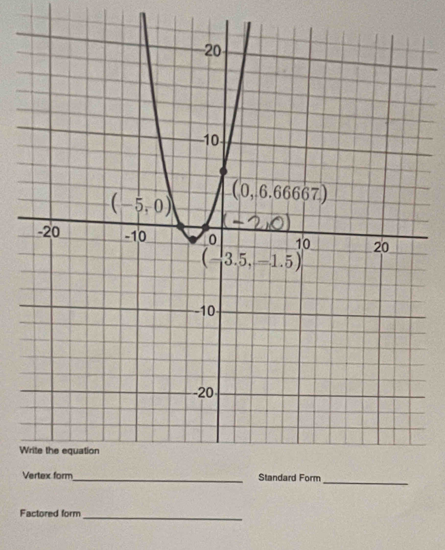 Factored form_