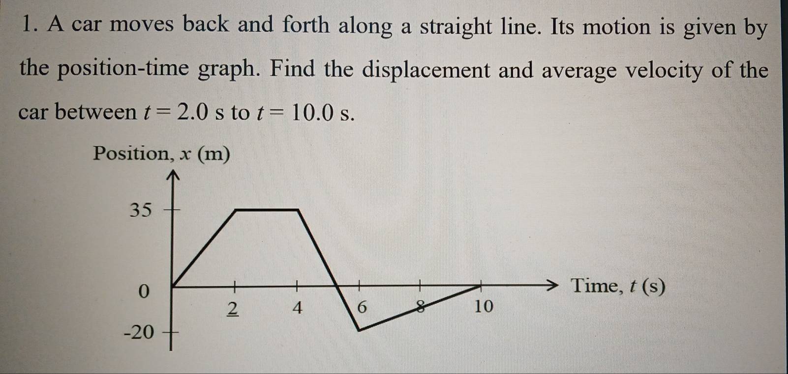 A car moves back and forth along a straight line. Its motion is given by
the position-time graph. Find the displacement and average velocity of the
car between t=2.0s to t=10.0s.
Position, x (m)