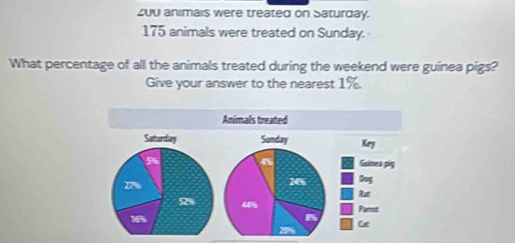 ZUU animais were treated on Saturday.
175 animals were treated on Sunday. 
What percentage of all the animals treated during the weekend were guinea pigs? 
Give your answer to the nearest 1%.