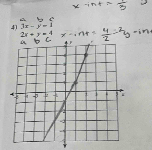 3x-y=1
2x+y=4