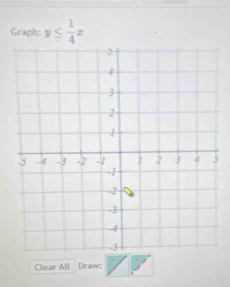 Graph: y≤  1/4 x
Clear All Draw;