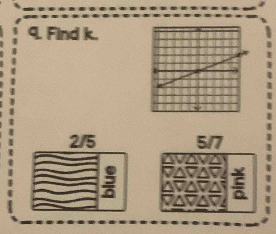 Find k.
2/5 5/7
5