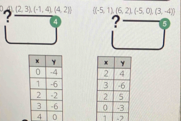 0 (2,3),(-1,4),(4,2)  (-5,1),(6,2),(-5,0),(3,-4)
4
?
5

1 -2