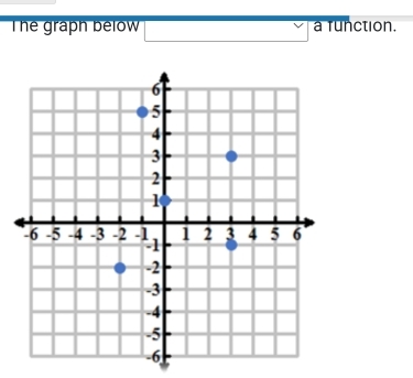 The graph below a runction.