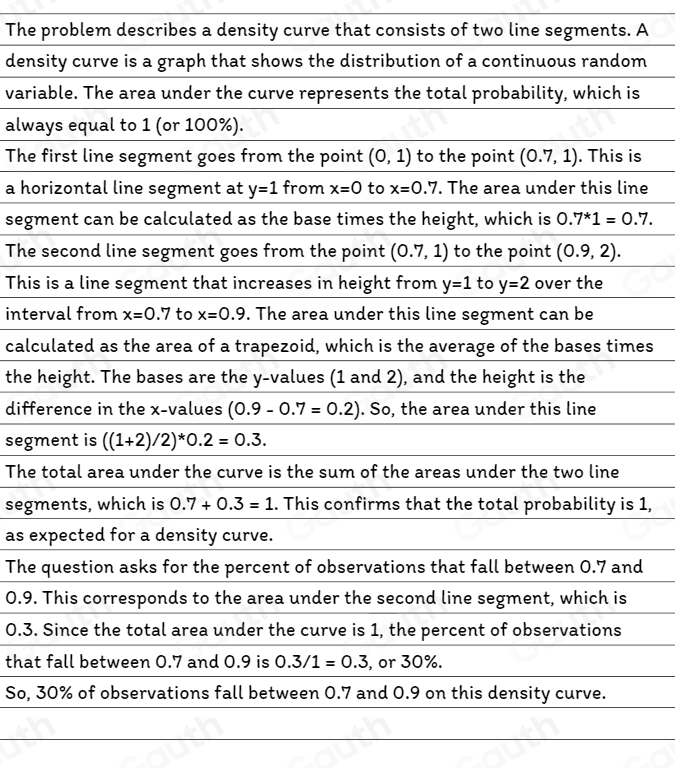 The problem describes a density curve that consists of two line segments. A 
density curve is a graph that shows the distribution of a continuous random 
variable. The area under the curve represents the total probability, which is 
always equal to 1 (or 100%). 
The first line segment goes from the point (0,1) to the point (0.7,1). This is 
a horizontal line segment at y=1 from x=0 to x=0.7. The area under this line 
segment can be calculated as the base times the height, which is 0.7^*1=0.7. 
The second line segment goes from the point (0.7,1) to the point (0.9,2). 
This is a line segment that increases in height from y=1 to y=2 over the 
interval from x=0.7 to x=0.9. The area under this line segment can be 
calculated as the area of a trapezoid, which is the average of the bases times 
the height. The bases are the y -values (1 and 2), and the height is the 
difference in the x -values (0.9-0.7=0.2). So, the area under this line 
segment is ((1+2)/2)^*0.2=0.3. 
The total area under the curve is the sum of the areas under the two line 
segments, which is 0.7+0.3=1.. This confirms that the total probability is 1, 
as expected for a density curve. 
The question asks for the percent of observations that fall between 0.7 and
0.9. This corresponds to the area under the second line segment, which is
0.3. Since the total area under the curve is 1, the percent of observations 
that fall between 0.7 and 0.9 is 0.3/1=0.3 , or 30%. 
So, 30% of observations fall between 0.7 and 0.9 on this density curve.