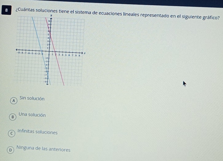 8 ¿Cuántas soluciones tiene ela de ecuaciones lineales representado en el siguiente gráfico?
Sin solución
A
B
Una solución
C Infinitas soluciones
D Ninguna de las anteriores