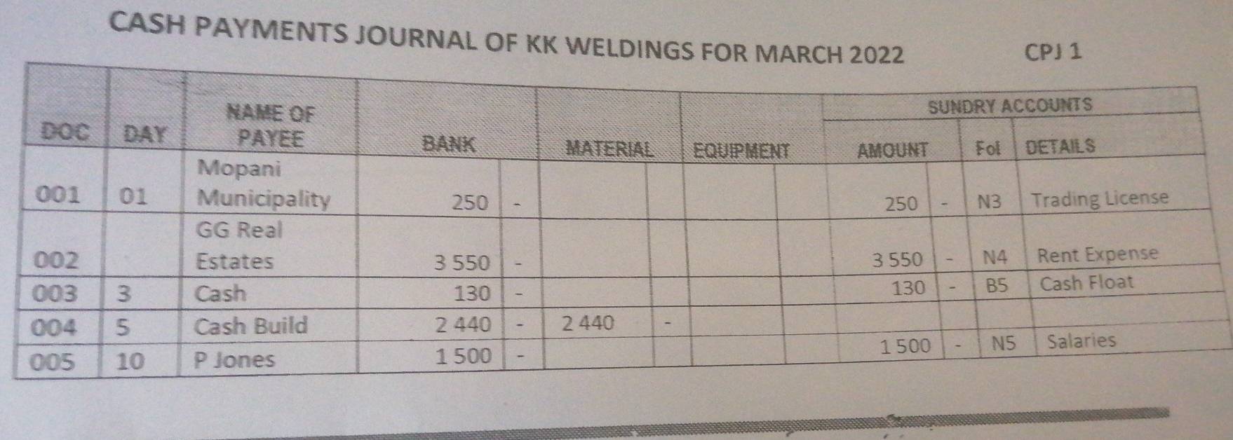 CASH PAYMENTS JOURNAL OF KK WELDINGS