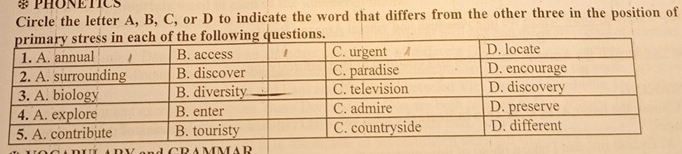 # PHONETICS 
Circle the letter A, B, C, or D to indicate the word that differs from the other three in the position of
C R A MMA R