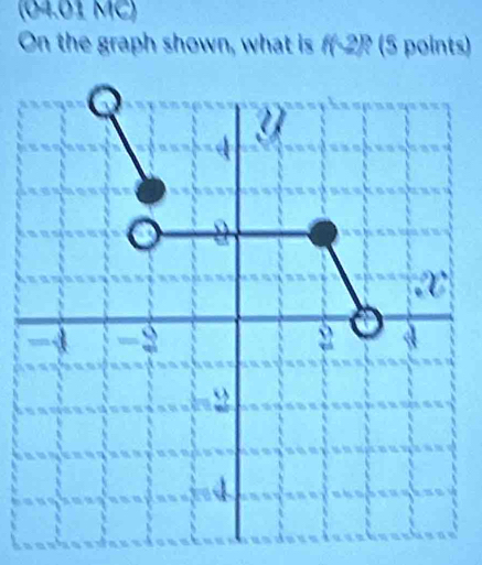 (04.01 MC) 
On the graph shown, what is f(-2)? (5 points)