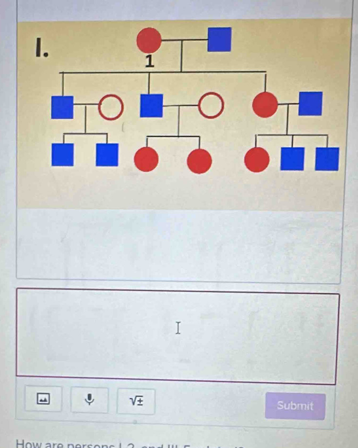 sqrt(± ) Submit