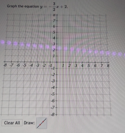 Graph the equation y=- 3/2 x+2.
-8
Clear All Draw: