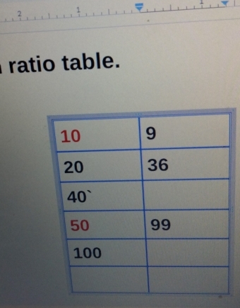 ratio table.