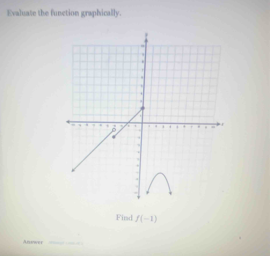 Evaluate the function graphically. 
Find f(-1)
Answer zatsgn m