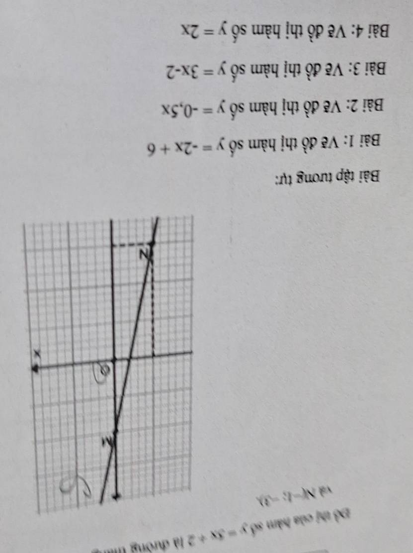 a^(frac 1)3 thị của hàm số y=3x+2 là đường thín 
và N(-1;-3). 
Bài tập tương tự: 
Bài 1: Vẽ đồ thị hàm số y=-2x+6
Bài 2: Vẽ đồ thị hàm số y=-0,5x
Bài 3: Vẽ đồ thị hàm số y=3x-2
Bài 4: Vẽ đồ thị hàm số y=2x