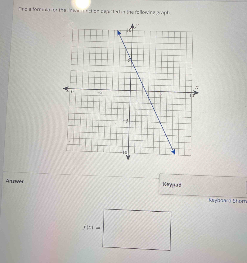 Find a formula for the linear function depicted in the following graph. 
Answer Keypad 
Keyboard Short
f(x)=