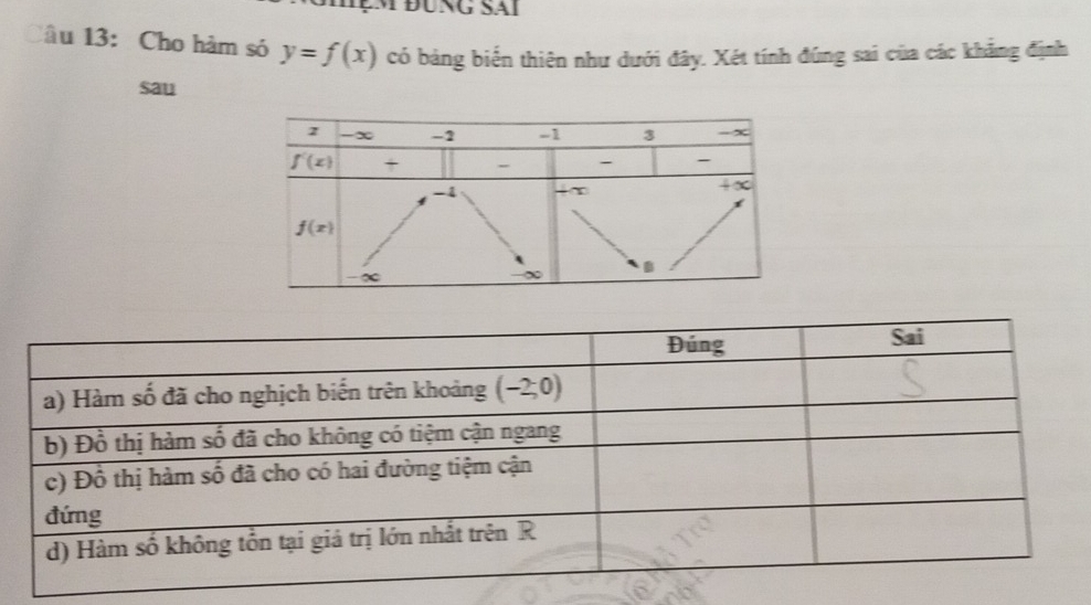 ệm đúng sai
âu 13: Cho hàm só y=f(x) có bảng biến thiên như dưới đây. Xét tính đúng sai của các khẳng định
sau