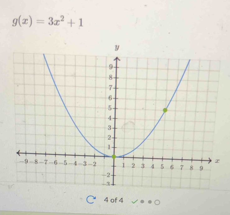 g(x)=3x^2+1
4 of 4