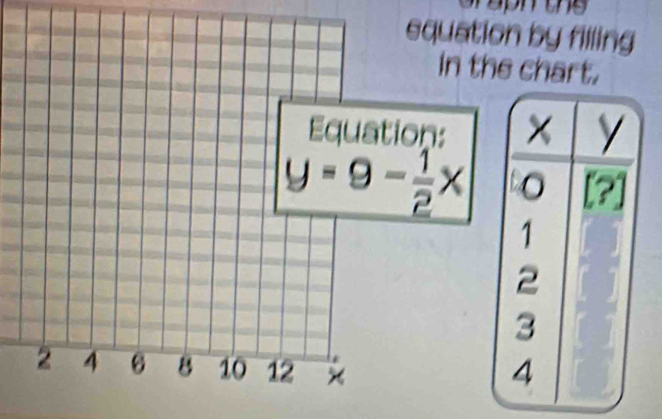 spnune
equation by filling
In the chart.
ion: