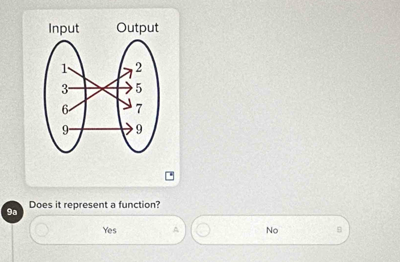 Does it represent a function?
9a
Yes A No B