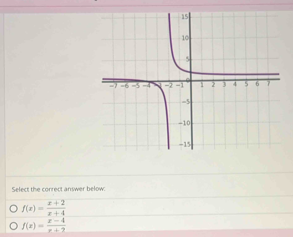 Select the correct answer below:
f(x)= (x+2)/x+4 
f(x)= (x-4)/x+2 