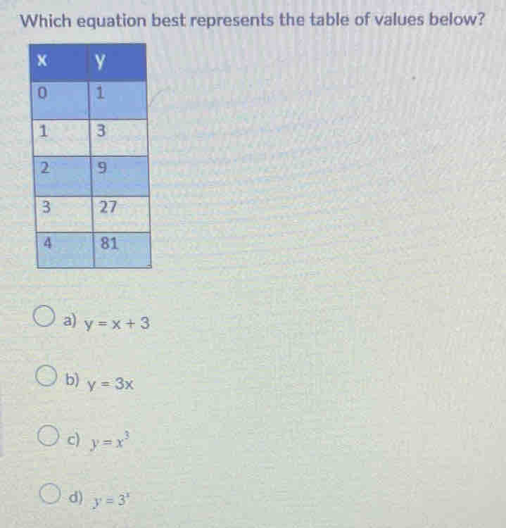 Which equation best represents the table of values below?
a) y=x+3
b) y=3x
c) y=x^3
d) y=3^x