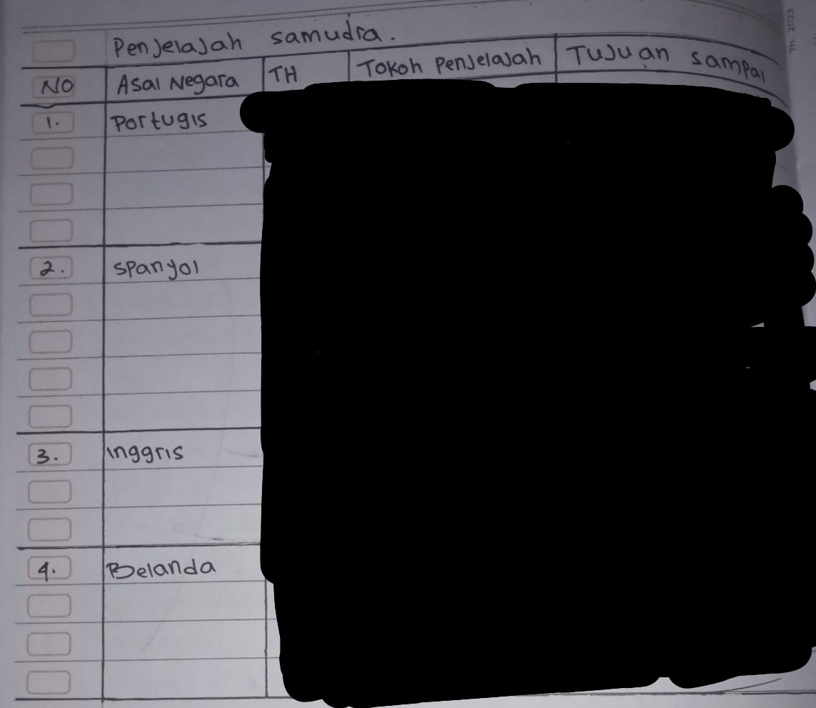 PenJelaJah samudra.
NO Asal Negara TH ToKoh PenJelasah Tuuan sampar
1. Portugis
2. spanyol
3. Anggris
4. Pelanda