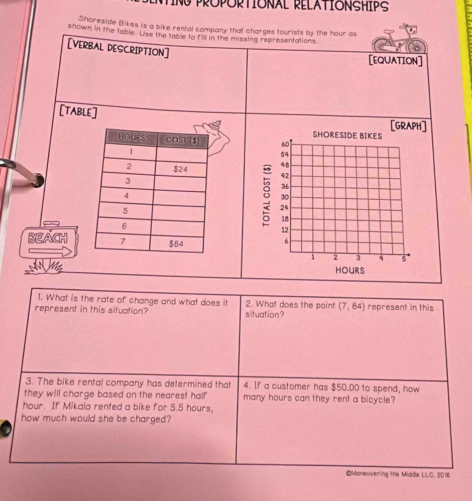 TING PROPORTIONAL RELATIONSHIPS 
Shoreside Bikes is a bike rental company that charges tourists by the hour as 
shown in the table. Use the table to fill in the missing representations 
[VERBAL DESCRIPTION] 
[EQUATION] 
[TABLE] 
[GRAPH] 
SHORESIDE BIKES
60
54
48
42
36
30
0 24
18
12
BEACH
6
1 2 3 4 5
HOURS
1. What is the rate of change and what does it 2. What does the point (7,84) represent in this 
represent in this situation? situation? 
3. The bike rental company has determined that 4. If a customer has $50.00 to spend, how 
they will charge based on the nearest half many hours can they rent a bicycle? 
hour. If Mikala rented a bike for 5.5 hours, 
how much would she be charged? 
@Maneuvering the Middle LLC, 2016