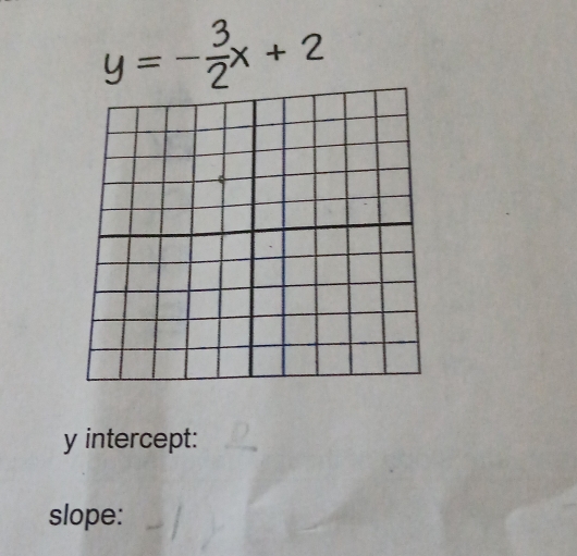 y intercept: 
slope: