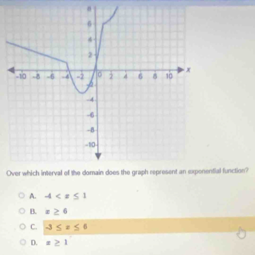 Oial function?
A. -4
B. x≥ 6
C. -3≤ x≤ 6
D. x≥ 1