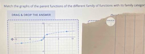 Match the graphs of the parent functions of the different family of functions with its family categor 
DRAG & DROP THE ANSWER