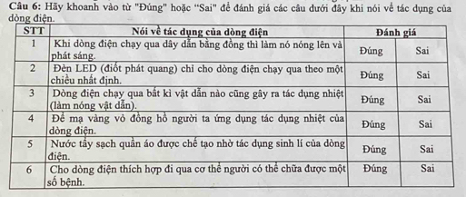 Hãy khoanh vào từ "Đúng" hoặc “Sai" để đánh giá các câu dưới đây khi nói về tác dụng của