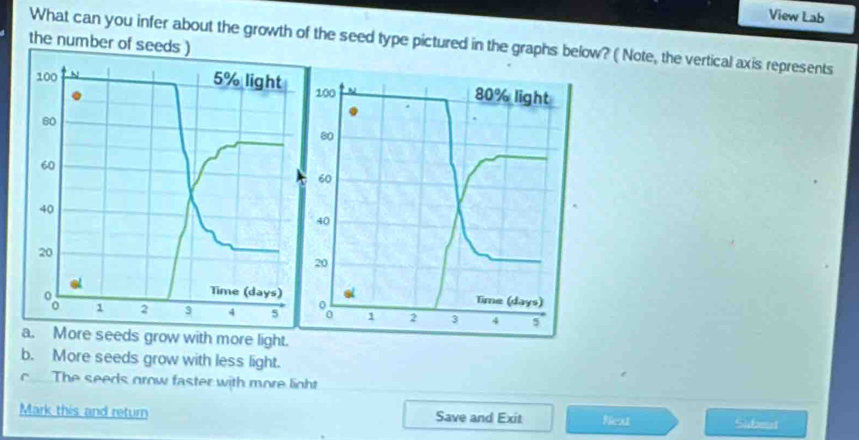 Solved: View Lab What can you infer about the growth of the seed type ...