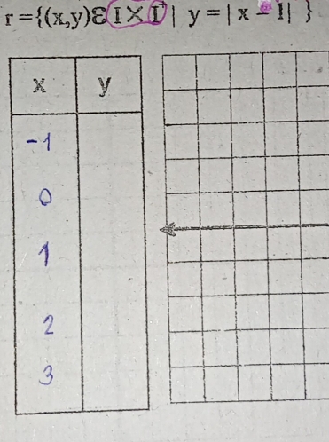 r= (x,y)varepsilon (1* 1)|y=|x-1|