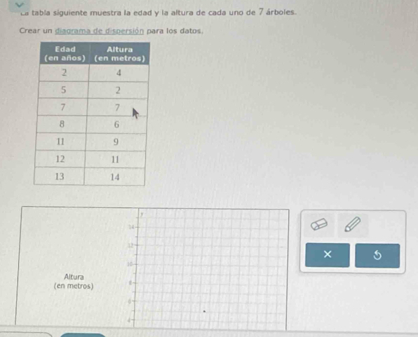 tabla siguiente muestra la edad y la altura de cada uno de 7 árboles. 
Crear un diagrama de dispersión para los datos.
y
14 -
12
×
10
Altura 
(en metros)
6
4