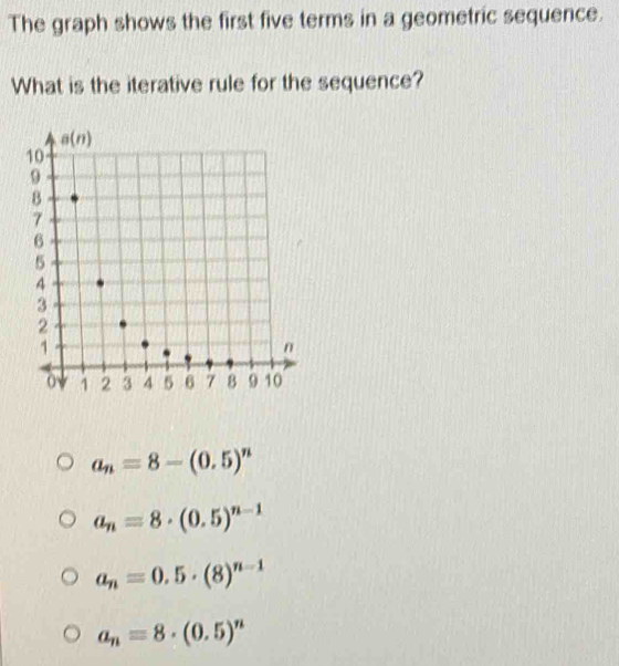 Solved: The graph shows the first five terms in a geometric sequence ...