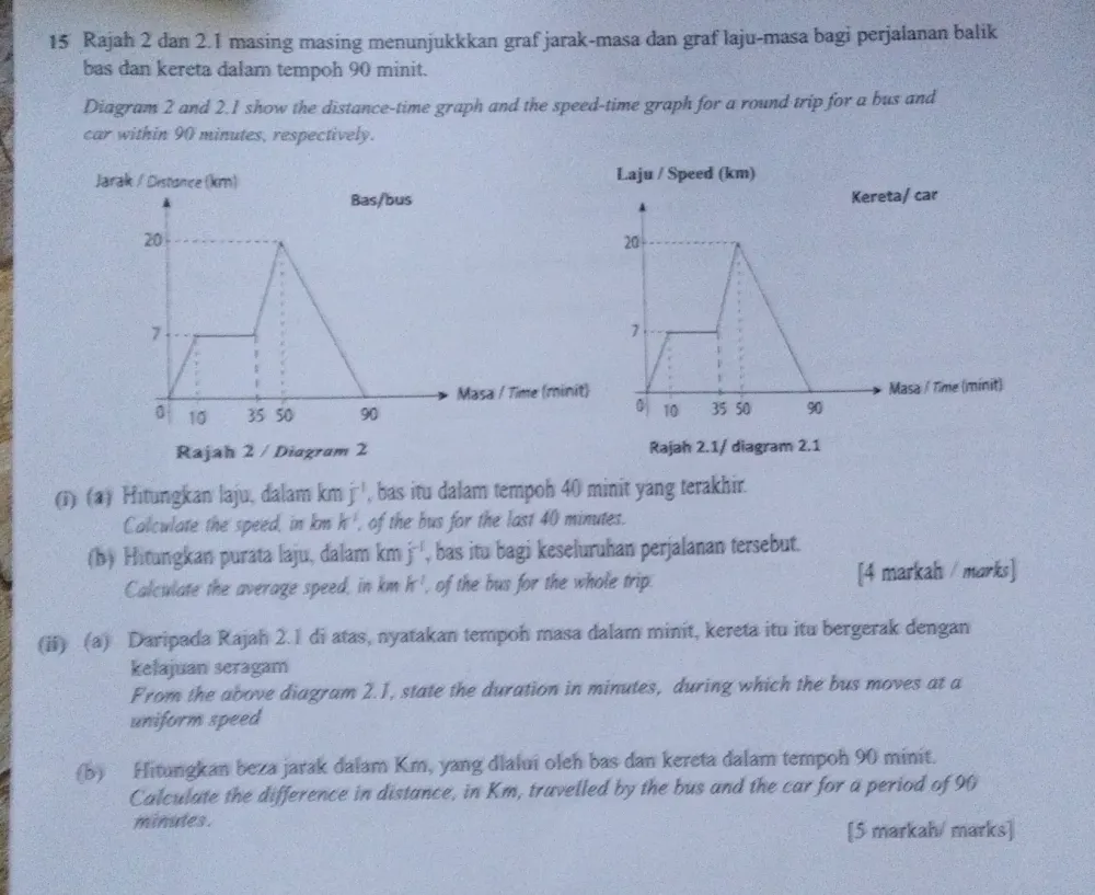 Solved: Rajah 2 dan 2.1 masing masing menunjukkkan graf jarak-masa dan ...