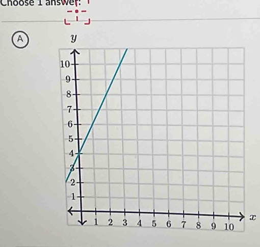 Choose 1 answer: 
_ 1
A
x