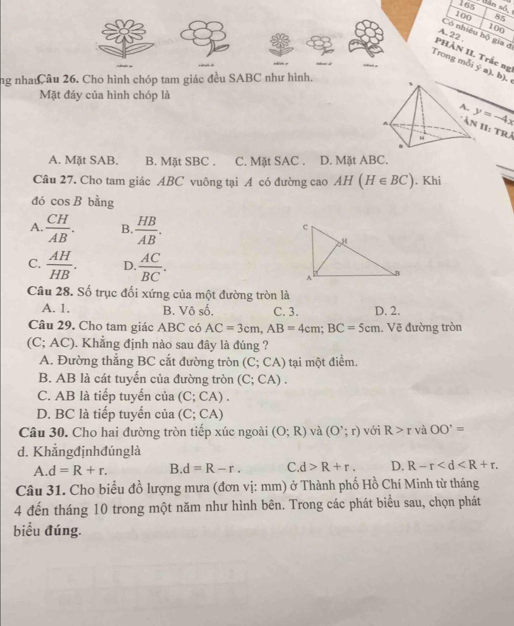 165
dân số,
100 85
100
Có nhiêu hộ gia đ
A. 22 
PHÀN II. Trắc ng
Trong mỗi ý a). b). 
ng nhauCầu 26. Cho hình chóp tam giác đều SABC như hình.
Mặt đáy của hình chóp là
y=-4x
II: trá
_
A. Mặt SAB. B. Mặt SBC . C. Mặt SAC . D. Mặt ABC.
Câu 27. Cho tam giác ABC vuông tại A có đường cao AH(H∈ BC). Khi
đó cos B bằng
A.  CH/AB . B.  HB/AB .
C.  AH/HB . D.  AC/BC .
Câu 28. Số trục đối xứng của một đường tròn là
A. 1. B. Vô số. C. 3. D. 2.
Câu 29. Cho tam giác ABC có AC=3cm,AB=4cm;BC=5cm. Vẽ đường tròn
(C; AC). Khẳng định nào sau đây là đúng ?
A. Đường thẳng BC cắt đường tròn (C; CA) tại một điểm.
B. AB là cát tuyến của đường tròn (C; CA) .
C. AB là tiếp tuyến của (C; CA) .
D. BC là tiếp tuyến của (C:C A)
Câu 30. Cho hai đường tròn tiếp xúc ngoài (O;R) và (O^,;r) với R>r và OO^,=
d. Khẳngđịnhđúnglà
A. d=R+r. B. d=R-r. C. d>R+r. D. R-r
Câu 31. Cho biểu đồ lượng mưa (đơn vị: mm) ở Thành phố Hồ Chí Minh từ tháng
4 đến tháng 10 trong một năm như hình bên. Trong các phát biểu sau, chọn phát
biểu đúng.