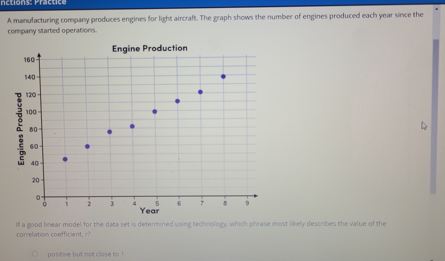 nctions: Practice
A manufacturing company produces engines for light aircraft. The graph shows the number of engines produced each year since the
company started operations.
If a good linear model for the data set is determined using technology, which phrase most likely describes the value of the
correlation coefficient, r?
positive but not close to 1