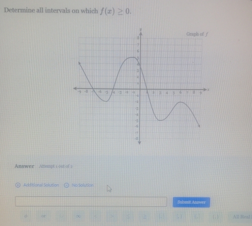 Determine all intervals on which f(x)≥ 0. 
Answer Attempt 1 out of 9 
Arditional Solution No Solution 
Subuit Answer 
01 ∞ All Real 
( , )