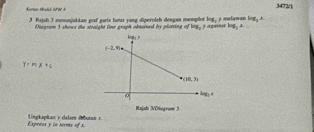 Kertas Model SPM 4
3472/1
3 Rajah 3 menunjukkan graf garis lurus yang diperoleh dengan memplot log _2y melawan log _2x.
Diagram 3 shows the straight line graph obtained by plotting of log _2 y against log _2x.
× m
Rajah 3/Diagram 3
Ungkapkan y dalam sobutan x
Express y in terms of x.