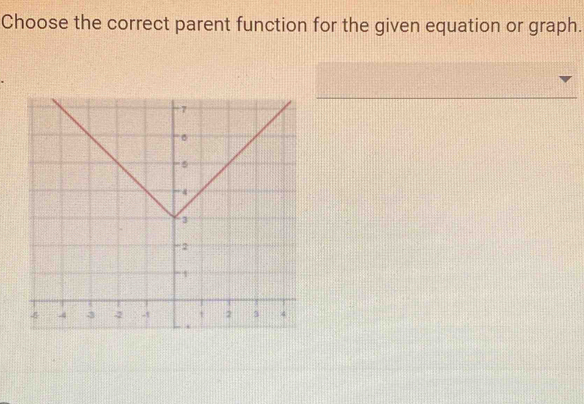 Choose the correct parent function for the given equation or graph.