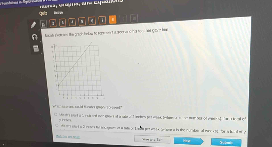 Foundations in Algebra/Geom
rabies, Graphs, and Equations 
Quiz Active
a 2 3 4 5 6 7 8 9 10
Micah sketches the graph below to represent a scenario his teacher gave him.
Which scenario could Micah's graph represent?
Micah's plant is 1 inch and then grows at a rate of 2 inches per week (where x is the number of weeks), for a total of
y inches.
Micah's plant is 2 inches tall and grows at a rate of 1 inon per week (where x is the number of weeks), for a total of y
Mark this and return Save and Exit Next Submit