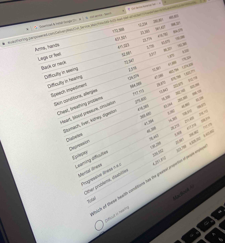 Download & install Google Chr x Q civil service - Search * Civil Servica Numerical Test -  ×
12,234 280,801 465,603
euauthoring.panpowered.com/DeliveryWeb/Civil_Service_Main/1f44c589-5c03-4ea4-b9ef-a97e828e5172ftransfer7cken=0c7136c1ec0cb7429
541,427
431,501 23,393 996,321
23,774 419,782 854,579
Arms, hands 172,568
93,670 150,086
1,870 8.530
Back or neck 411,023 3,735 162,395
Legs or feet
72,547
Difficulty in seeing 52,681
3,517 86,331
41,689 176,324
2,516
1.623,771
47,086 463,784
Difficulty in hearing
Skin conditions, allergies 124,074 10,561 1,074,939
Speech impediment
222,675 512,118
717,113
392,145
Chest, breathing problems 564,069 29,870 876,788
63,044 265,585 698,109
46,860 93,336
Heart, blood pressure, circulation 275,600 13,843
Stomach, liver, kidney, digestion 416,565 16,356 825,066
108,910 189,873
369,480 5,082
41,394 14,365
211,455 316,113
46,398 26,215
417,318 559,514
9,403,652
78,443 5,908
Diabetes
356,962 717,175
136,288 20,661
Depression
4,251,812 4,828,052
Epilepsy
Learning difficulties
339,552
Mental illness
Progressive illness n.e.
ch of these health conditions has the greatest proportion of people emp 323,788
Other problems, disabilitie
Total
MacBook Al
4
Difficult in hearing
